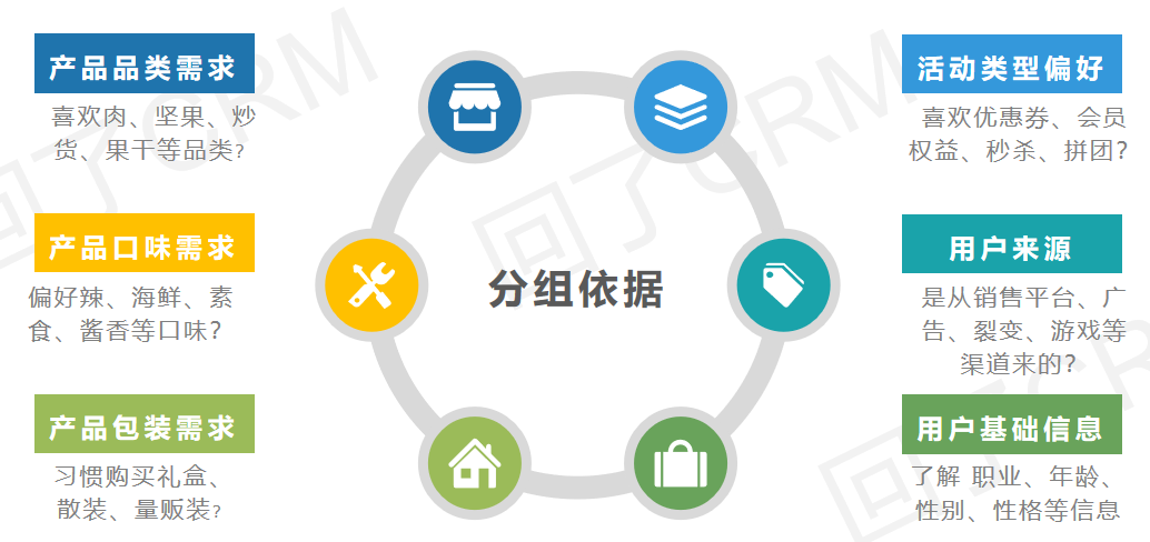 微信公众号运营经验之精准营销策略分析